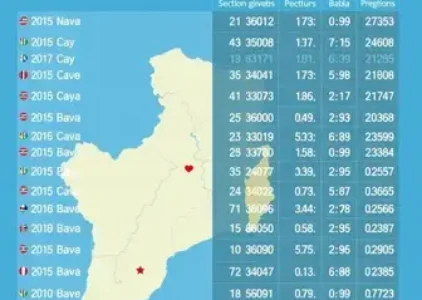 Últimas noticias de Pindamonhangaba