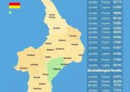 Últimas noticias de Pindamonhangaba
