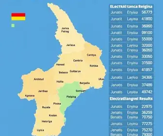resultado da votação em Pindamonhangaba