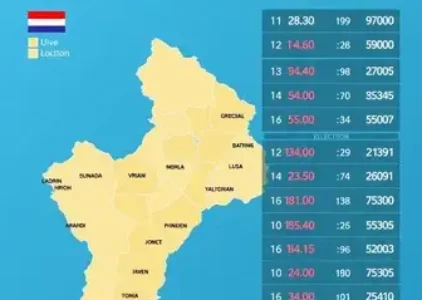 Últimas noticias de Pindamonhangaba