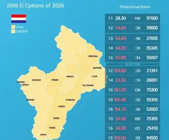 eleições 2026 em Pindamonhangaba