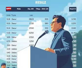 votação Pindamonhangaba 2026