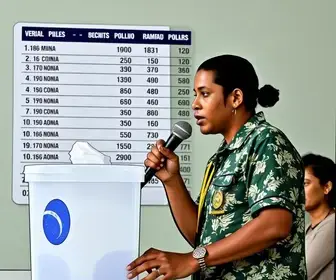 votação para presidente em Pindamonhangaba
