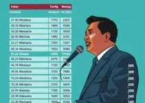 votação em Pindamonhangaba
