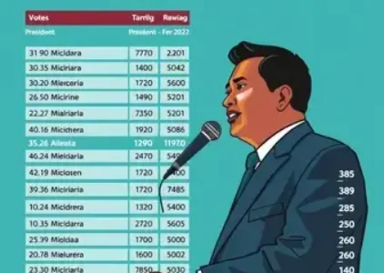 Últimas noticias de Pindamonhangaba